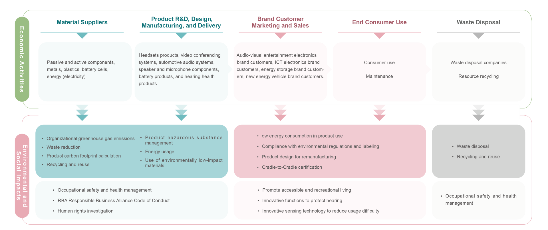 Value Creation Process01